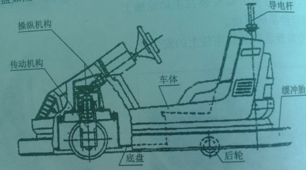 碰碰車廠家(圖1)